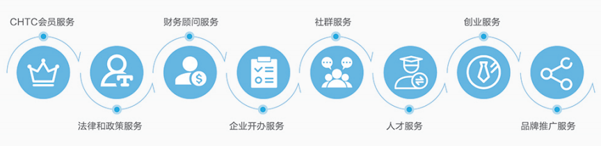 网络工作室怎么开店
